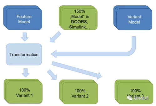 10月21日在線研討會 軟件定義汽車時代的產(chǎn)品線復用與基礎(chǔ)軟件服務(wù)管理