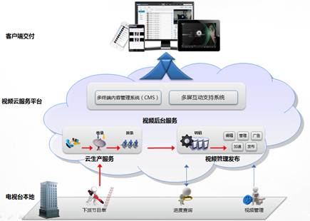基礎軟件服務項目可行性研究報告
